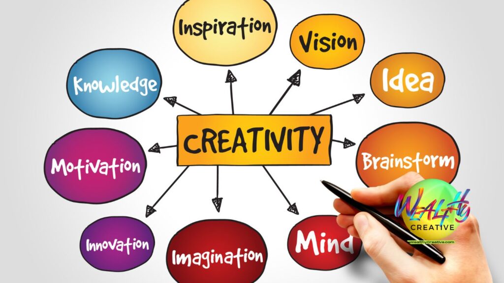 Creativity mind map. Wealthycreative.com brand logo.