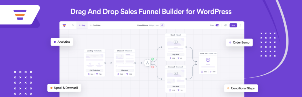 An image of WPfunnels drag and drop sales funnel builder