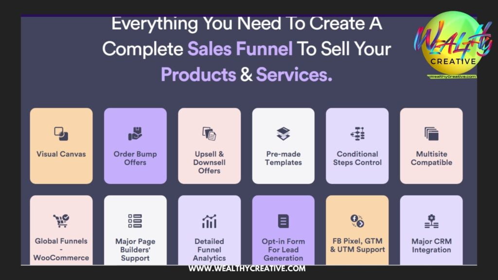 WPFunnels list of sales funnel building and marketing features.