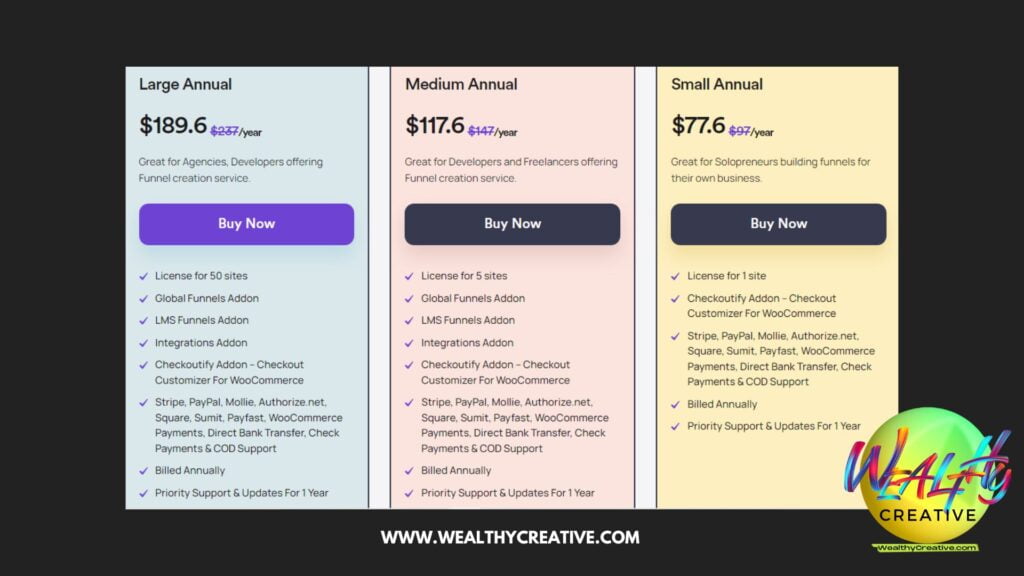 Screen shot image of WPFunnels Plans and Pricing.