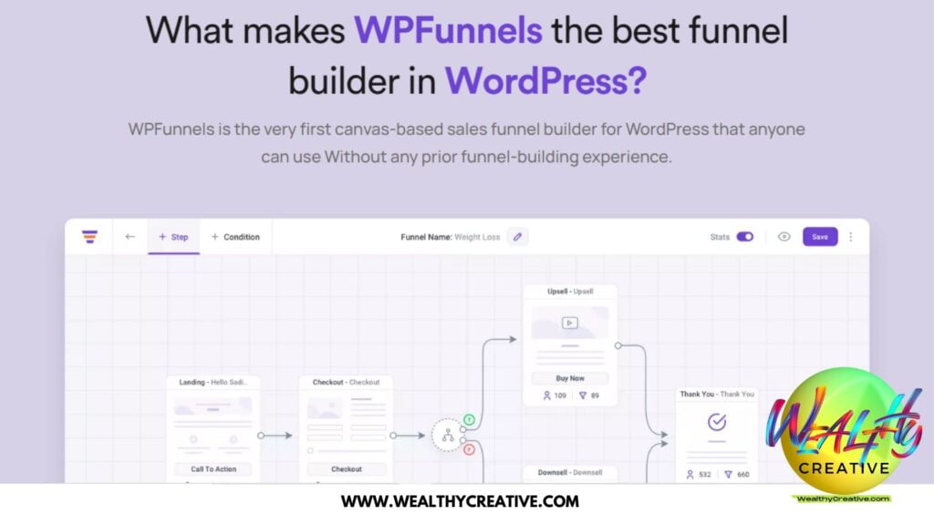List of reasons why WPFunnels is the best sales funnel builder and marketing tool for WordPress.